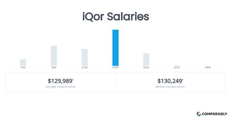 iqor coe|iQor Coe Specialist Salaries in Philippines .